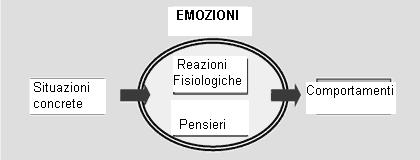 emozioni