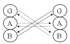 Modello degli stati dell'io